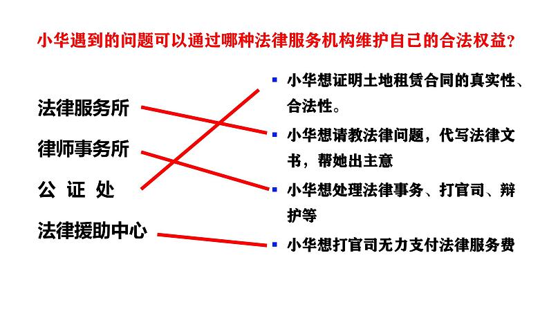 5.3 善用法律 2024-2025学年部编版道德与法治八年级上册课件第7页