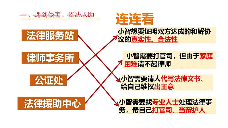 5.3 善用法律2024-2025学年部编版道德与法治八年级上册课件第8页