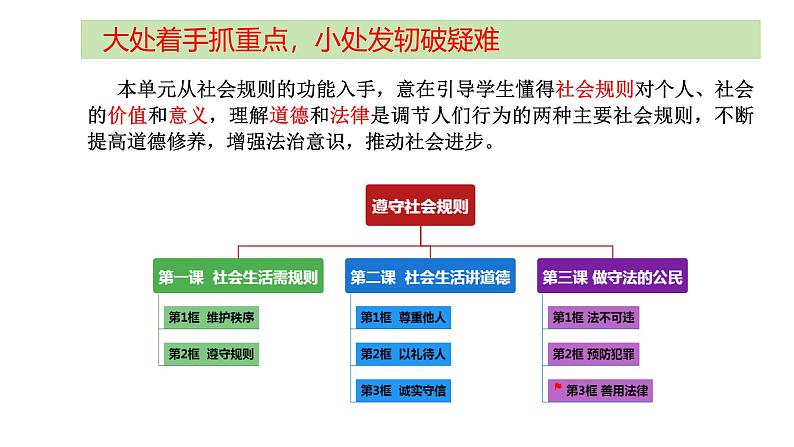 5.3 善用法律2024-2025学年部编版道德与法治八年级上册课件01