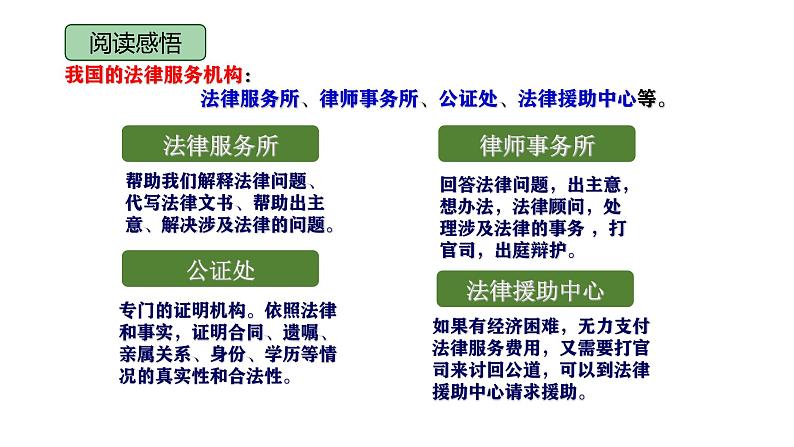 5.3 善用法律2024-2025学年部编版道德与法治八年级上册课件第7页