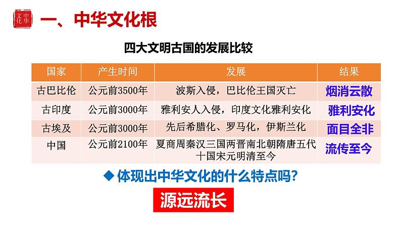 5.1 延续文化血脉2024-2025学年部编版道德与法治九年级上册课件第8页