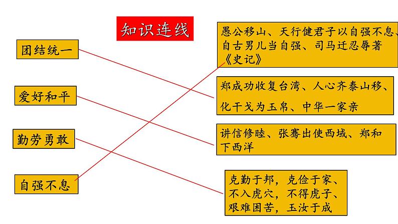 5.2 凝聚价值追求 2024-2025学年部编版道德与法治九年级上册课件第5页