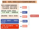 5.2 凝聚价值追求2024-2025学年部编版道德与法治九年级上册课件