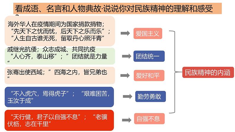 5.2 凝聚价值追求2024-2025学年部编版道德与法治九年级上册课件第5页