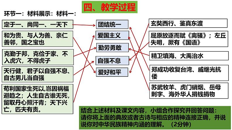 5.2 凝聚价值追求2024-2025学年部编版道德与法治九年级上册课件第5页