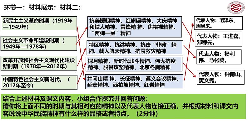 5.2 凝聚价值追求2024-2025学年部编版道德与法治九年级上册课件第6页