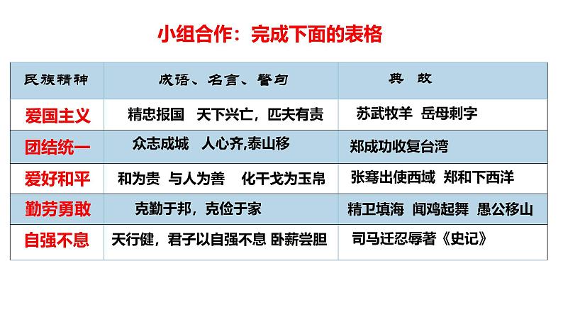 5.2 凝聚价值追求2024-2025学年部编版道德与法治九年级上册课件08