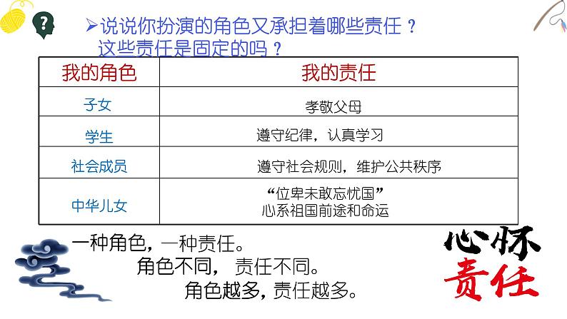 部编人教版初中道德与法治八年级上册 8.6.1我对谁负责 谁对我负责 课件第6页