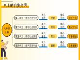 1.1我与社会 （同步 课件） -2024-2025学年统编版道德与法治八年级上册