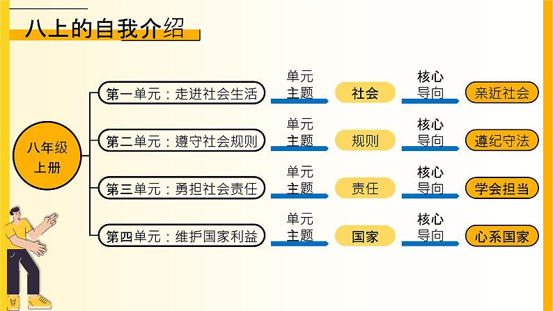 1.1我与社会 （同步 课件） -2024-2025学年统编版道德与法治八年级上册01