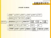 1.1我与社会 （同步 课件） -2024-2025学年统编版道德与法治八年级上册