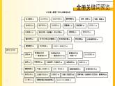 1.1我与社会 （同步 课件） -2024-2025学年统编版道德与法治八年级上册