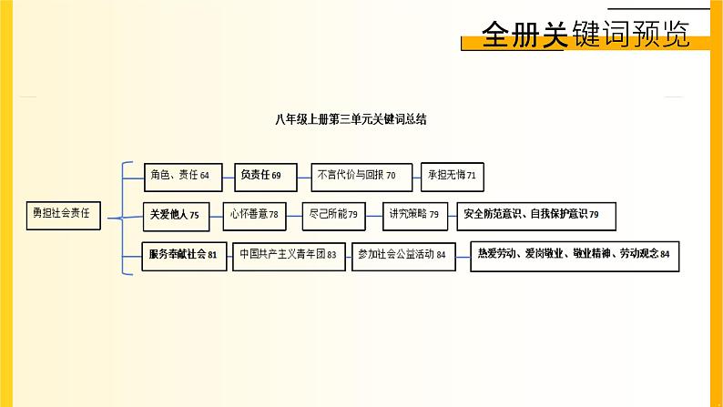 1.1我与社会 （同步 课件） -2024-2025学年统编版道德与法治八年级上册04