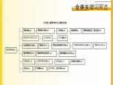 1.1我与社会 （同步 课件） -2024-2025学年统编版道德与法治八年级上册