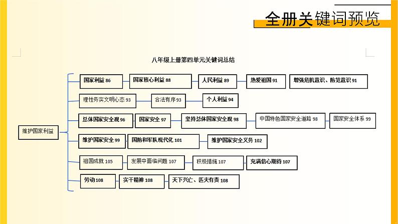 1.1我与社会 （同步 课件） -2024-2025学年统编版道德与法治八年级上册05