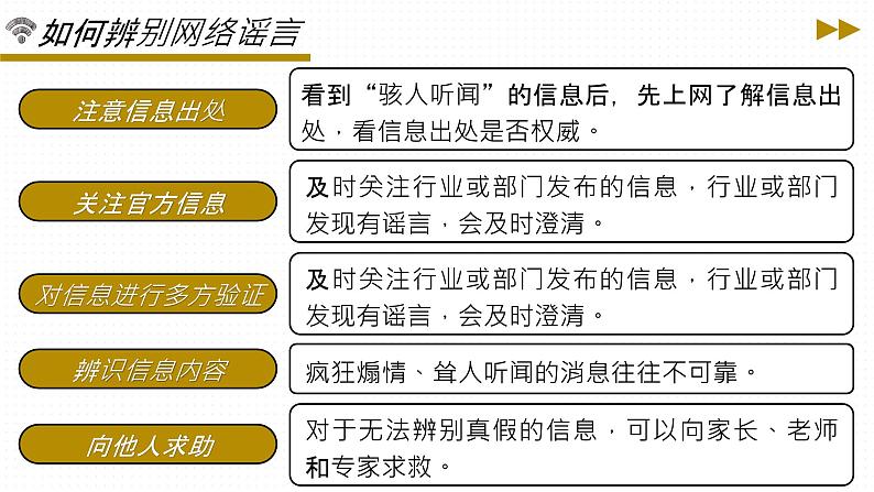 2.2合理利用网络 （同步 课件） -2024-2025学年统编版道德与法治八年级上册第8页