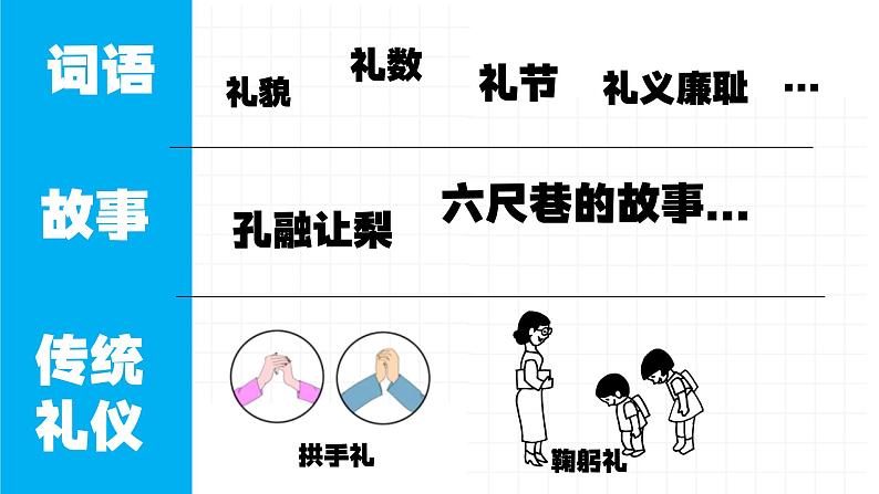 4.2以礼待人 （课件） -2024-2025学年统编版道德与法治 八年级 上册第7页