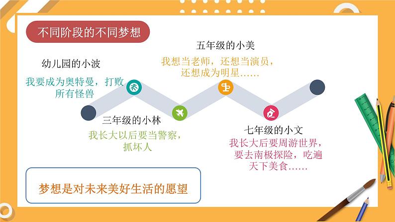 3.1 做个追梦少年（同步课件）  -2024-2025学年统编版道德与法治七年级上册第6页