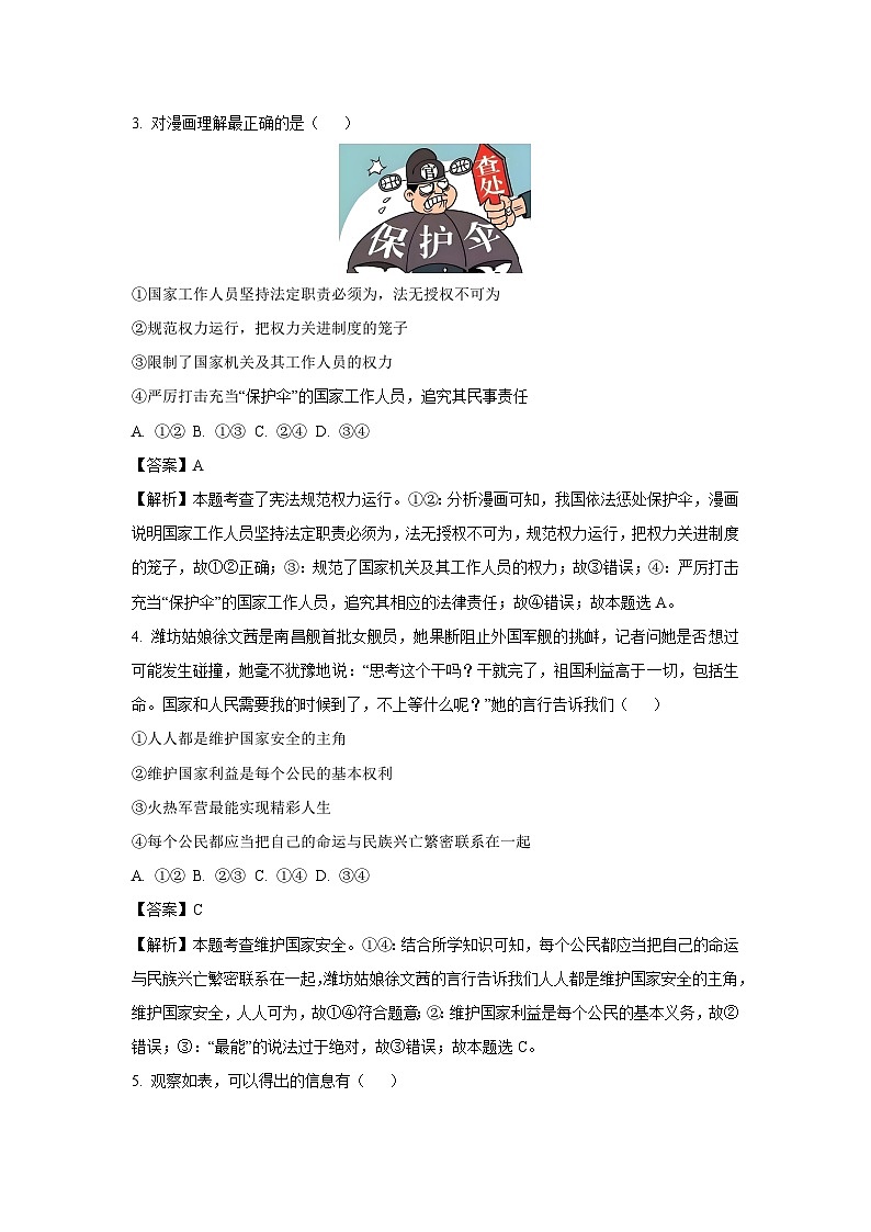 山东省潍坊市昌邑市2023-2024学年八年级下学期期中道德与法治试卷(解析版)第2页