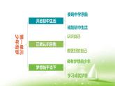 统编版（2024新版）七年级上册道德与法治期中复习课件
