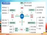 新部编版初中道法七年级上册 第一单元《 少年有梦》复习课件