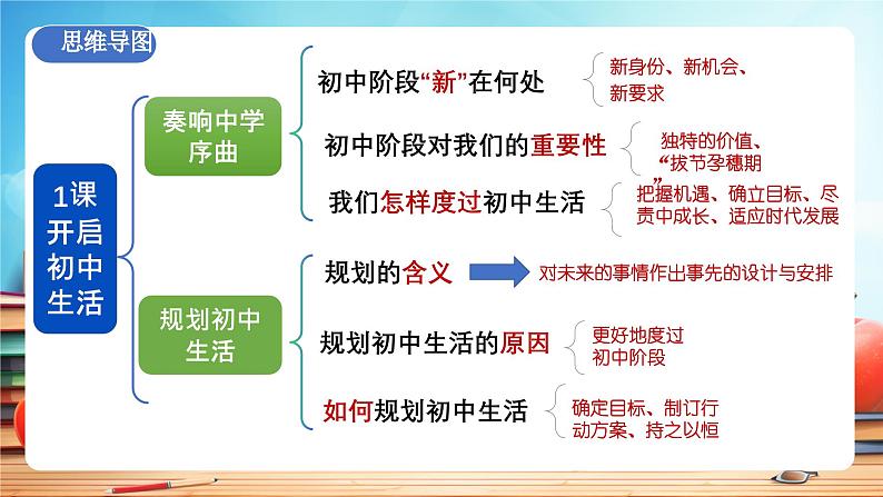 新部编版初中道法七年级上册 第一单元《 少年有梦》复习课件05