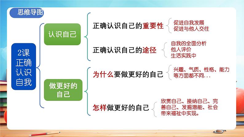 新部编版初中道法七年级上册 第一单元《 少年有梦》复习课件第6页