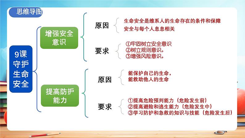 新部编版初中道法七年级上册 第三单元《 珍爱我们的生命》复习课件06