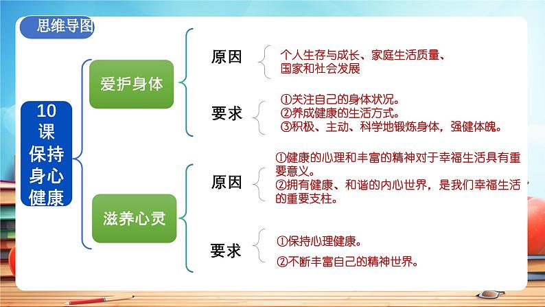 新部编版初中道法七年级上册 第三单元《 珍爱我们的生命》复习课件07