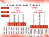 1.1 坚持改革开放（最新版课件） 教辅 (习题课件)2024-2025学年九年级上册道德与法治课时通（统编版）