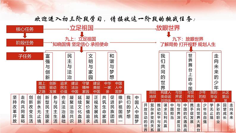 1.1 坚持改革开放（最新版课件） 教辅 (习题课件)2024-2025学年九年级上册道德与法治课时通（统编版）第1页