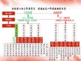 1.1 坚持改革开放（最新版课件） 教辅 (习题课件)2024-2025学年九年级上册道德与法治课时通（统编版）