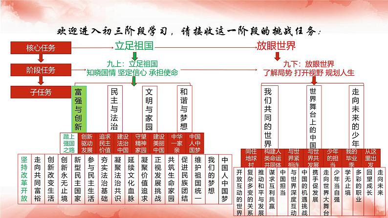 1.1 坚持改革开放（最新版课件） 教辅 (习题课件)2024-2025学年九年级上册道德与法治课时通（统编版）第5页