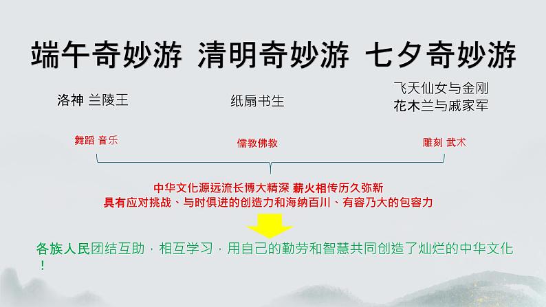 5.1 延续文化血脉（课件） 教辅 (习题课件)2024-2025学年九年级上册道德与法治课时通（统编版）第8页