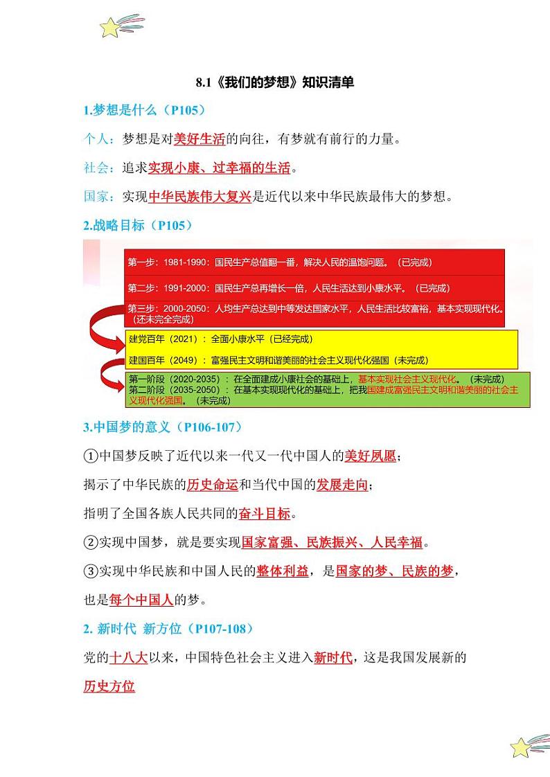 8.1 我们的梦想（知识清单）2024-2025学年九年级上册道德与法治课时通（统编版）01