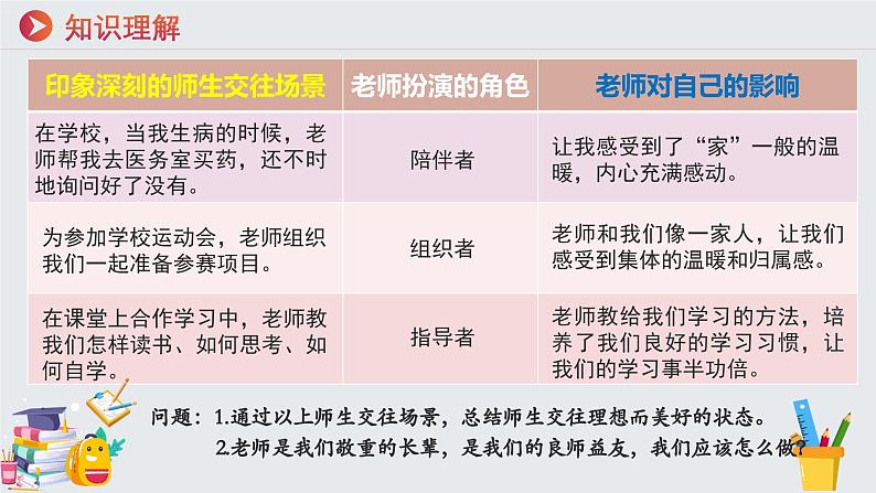 七年级道德与法治上册（人教版2024）5.2珍惜师生情谊  课件（含视频）第7页