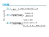1.2 规划初中生活 七年级道德与法治上册优质课件（统编版2024）
