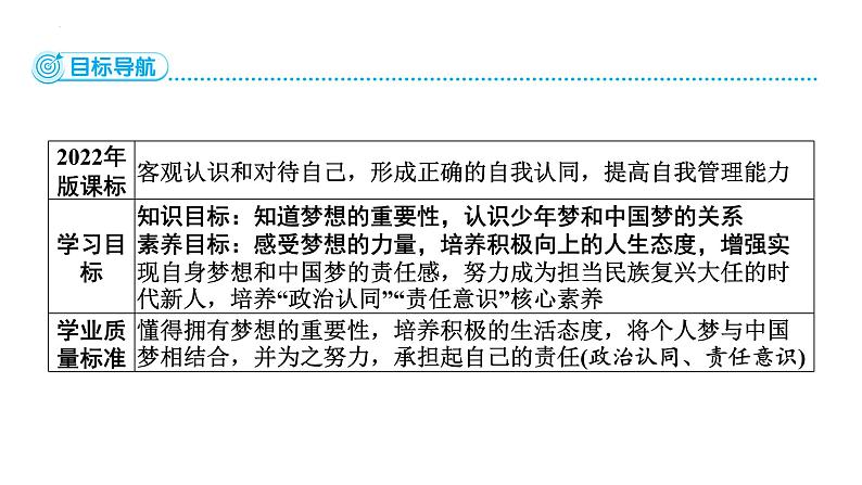 3.1 做有梦想的少年 七年级道德与法治上册优质课件（统编版2024）第2页