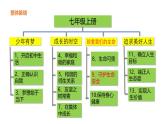 2024-2025学年统编版道德与法治七年级上册：9.2 提高防护能力课件