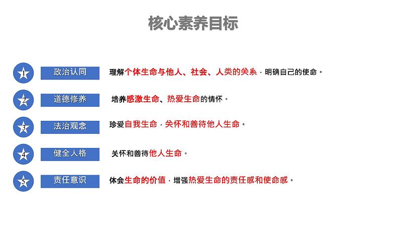 初中 道德与法治人教版2024七年级上册  第三单元 珍爱我们的生命  第八课 生命可贵认识生命 课件第2页