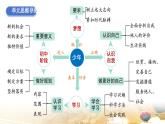 統(tǒng)編版（2024新版）七年級(jí)上冊(cè)道德與法治第一單元《少年有夢(mèng)》復(fù)習(xí)課件
