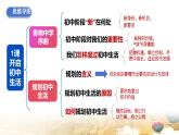 統(tǒng)編版（2024新版）七年級(jí)上冊(cè)道德與法治第一單元《少年有夢(mèng)》復(fù)習(xí)課件