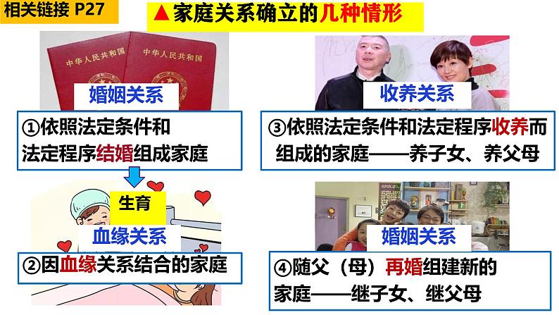 初中道德与法治人教版2024七年级上册 第二单元 成长的时空 第四课 幸福和睦的家庭家的意味 课件05