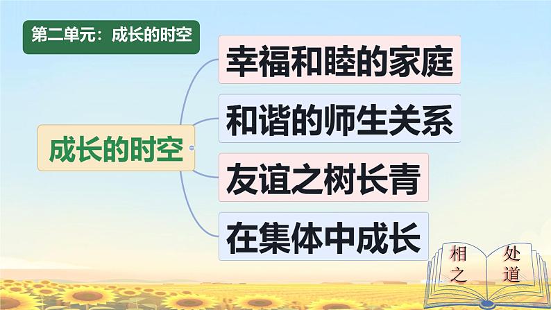 初中道德与法治人教版2024七年级上册 第二单元 成长的时空 第四课 幸福和睦的家庭家的意味 课件第1页