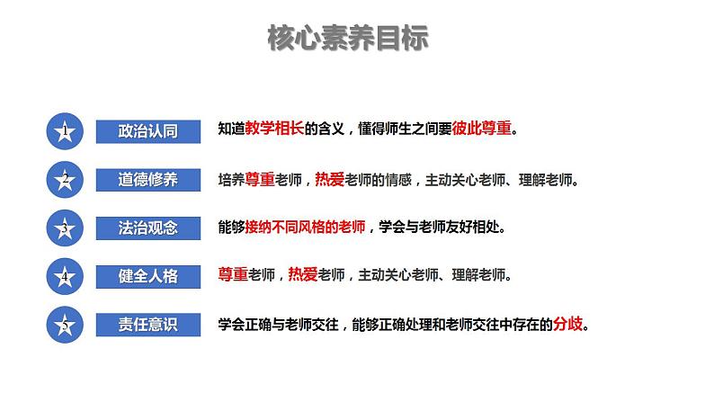 初中道德与法治人教版2024七年级上册 第二单元 成长的时空 第五课 和谐的师生关系珍惜师生情谊 课件第2页