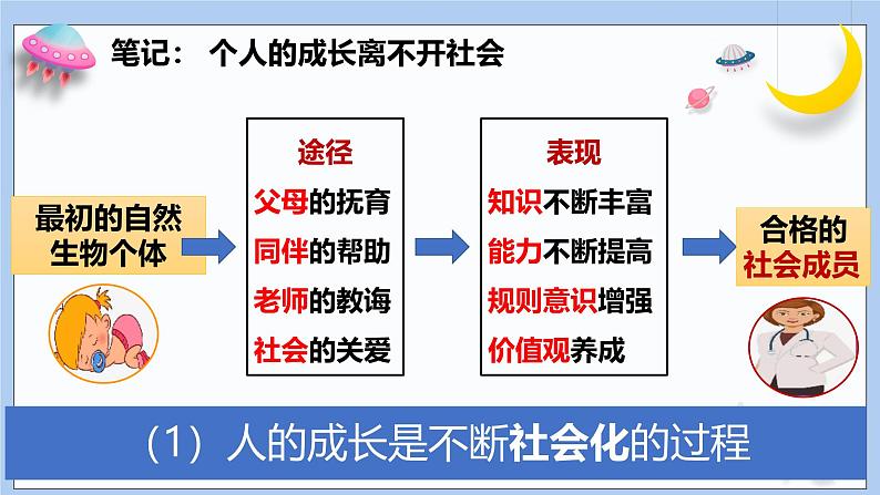 1.2《在社会中成长》课件 2024-2025学年统编版道德与法治八年级上册07