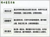 2.1网络改变世界（课件）-2024-2025学年统编版道德与法治八年级上册