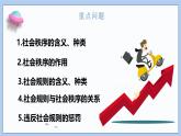 3.1《维护秩序》课件 2024-2025学年统编版道德与法治八年级上册