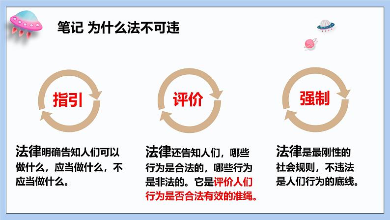 5.1《法不可违》课件 2024-2025学年统编版道德与法治八年级上册第8页