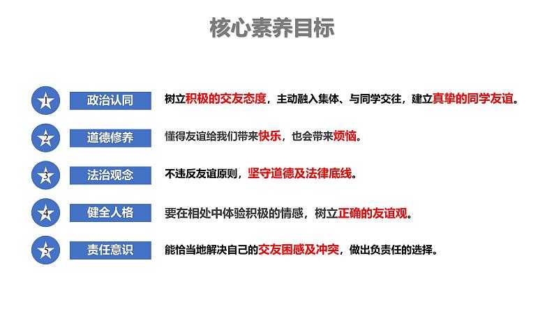 初中道德与法治人教版2024七年级上册 第二单元 成长的时空第六课 友谊之树常青  友谊的真谛 课件02